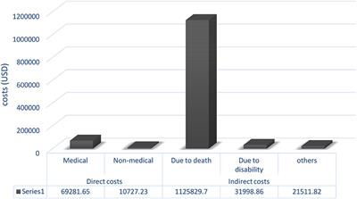 Epidemiology and Economic Burden of an Outbreak of Cyclopeptide-Containing Mushroom Poisoning in the West of Iran